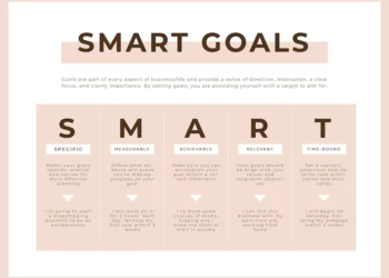 how to set goals