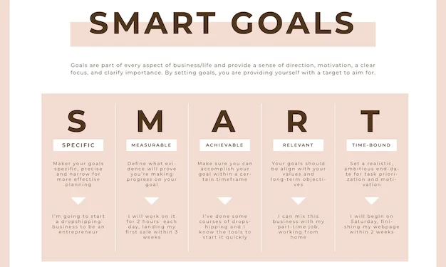 how to set goals